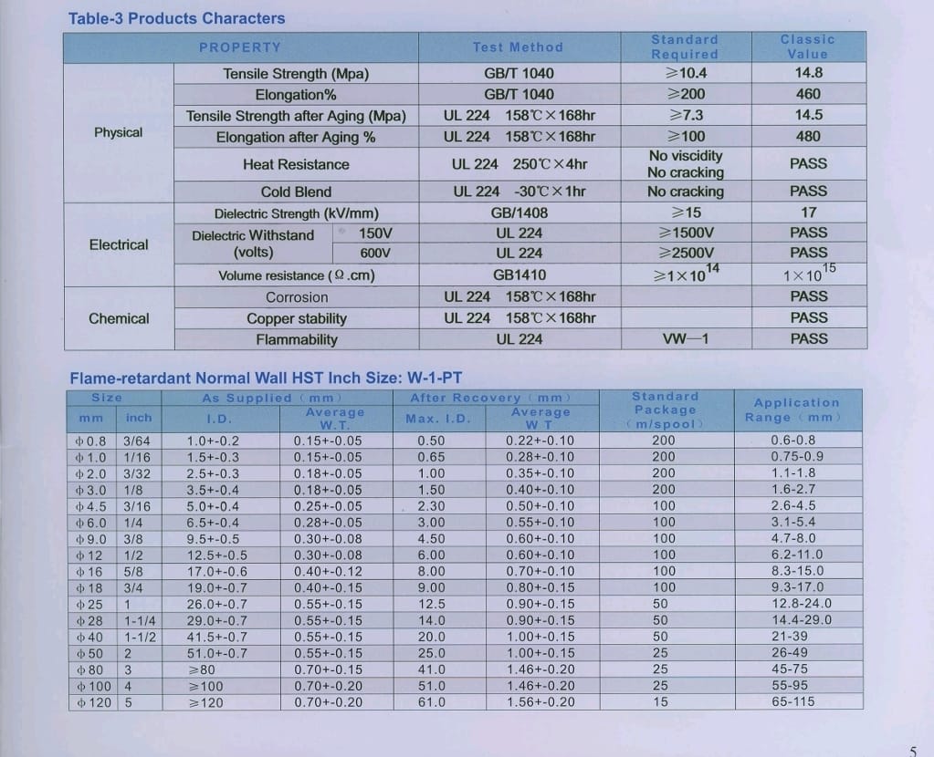HST SPECIFICATION